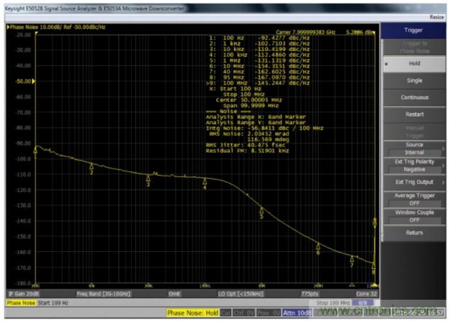 什么是一款高性能微波频率合成器的必要条件？