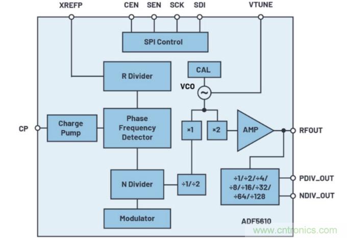 什么是一款高性能微波频率合成器的必要条件？
