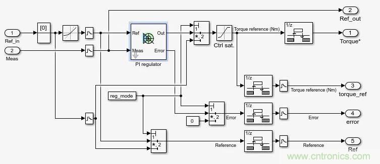 如何用FOC电机控制MATLAB仿真！