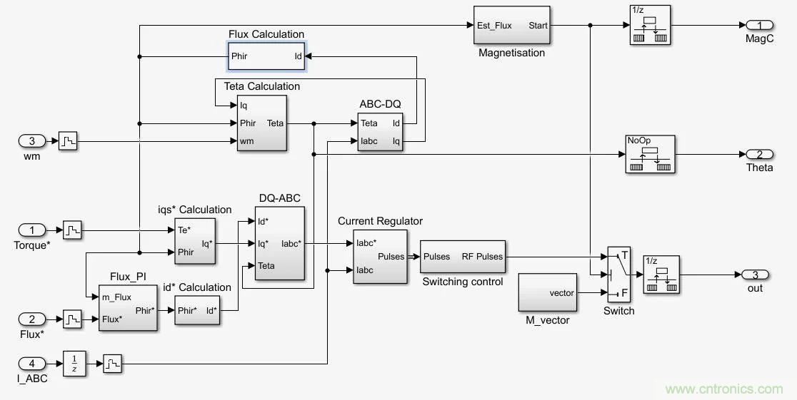 如何用FOC电机控制MATLAB仿真！