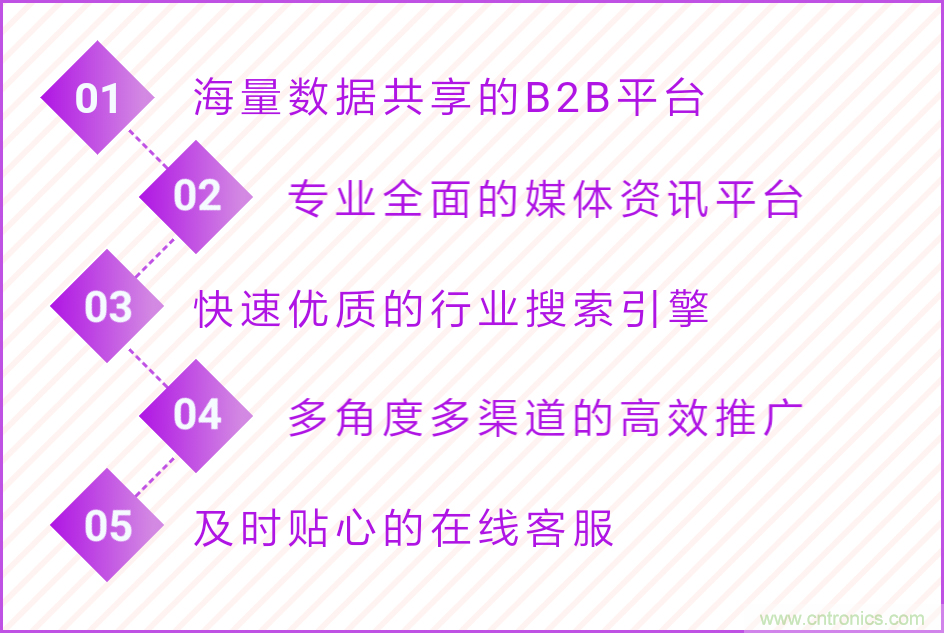 宁波照明展配套线上商城来了！完善线上+线下展会体系