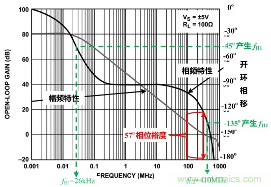 自激振荡原因分析(上)