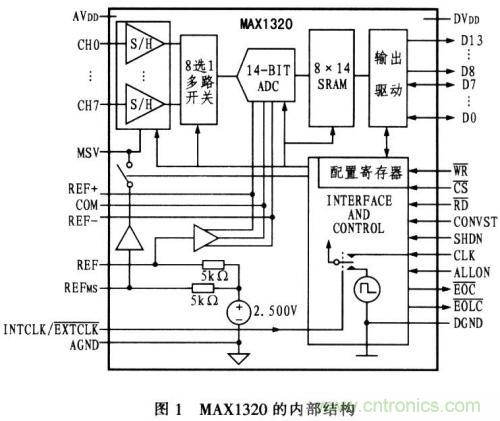 通道同时采样器在微机?；ぶ械淖饔? title=
