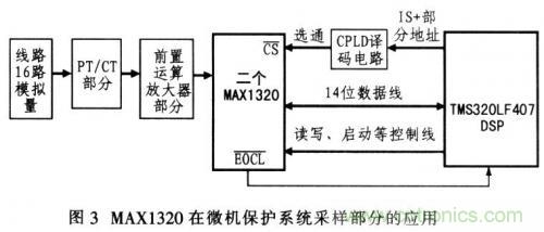 通道同时采样器在微机?；ぶ械淖饔? title=