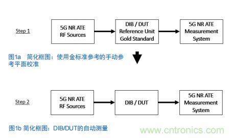 Teledyne e2v:四通道ADC为5G NR ATE和现场测试系统自动校准测量带来重大变革 Teledyne e2v:四通道ADC为5G NR ATE和现场测试系统自动校准测量带来重大变革