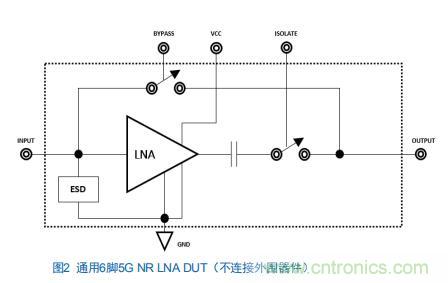 Teledyne e2v:四通道ADC为5G NR ATE和现场测试系统自动校准测量带来重大变革 Teledyne e2v:四通道ADC为5G NR ATE和现场测试系统自动校准测量带来重大变革