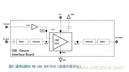 Teledyne e2v:四通道ADC为5G NR ATE和现场测试系统自动校准测量带来重大变革 Teledyne e2v:四通道ADC为5G NR ATE和现场测试系统自动校准测量带来重大变革