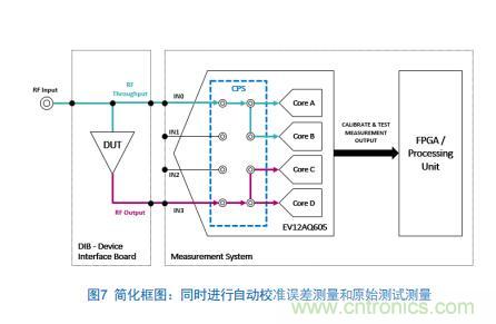 Teledyne e2v:四通道ADC为5G NR ATE和现场测试系统自动校准测量带来重大变革 Teledyne e2v:四通道ADC为5G NR ATE和现场测试系统自动校准测量带来重大变革