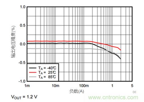iDCS-Control技术能为工业系统带来哪些影响？