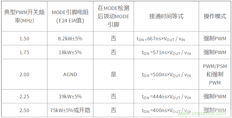 iDCS-Control技术能为工业系统带来哪些影响？