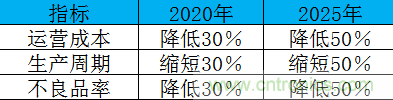 制造业加速换挡升级，我们离智慧工厂还有多远？