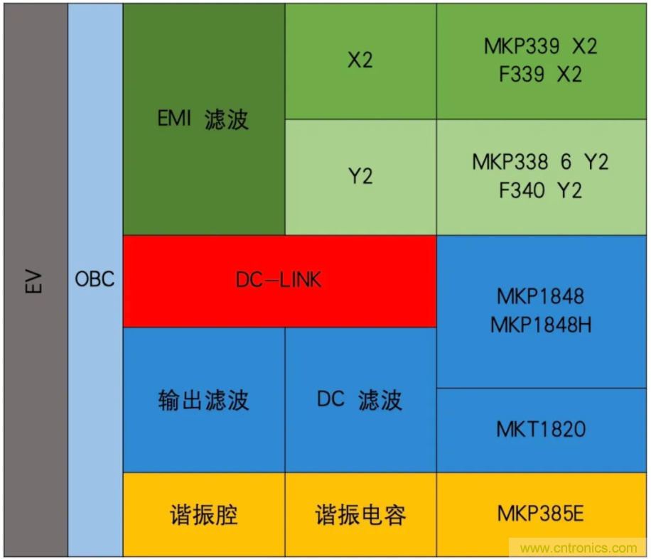 薄膜电容:电动汽车 OBC 中少不了的“绿叶”
