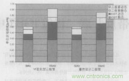 如何利用IGBT技术实现反并联二极管的正确设计？