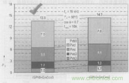 如何利用IGBT技术实现反并联二极管的正确设计？