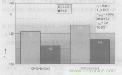 如何利用IGBT技术实现反并联二极管的正确设计？