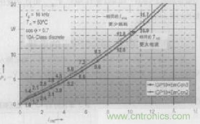 如何利用IGBT技术实现反并联二极管的正确设计？