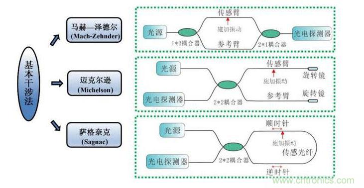 分布式光纤传感技术解析 分布式光纤传感技术解析