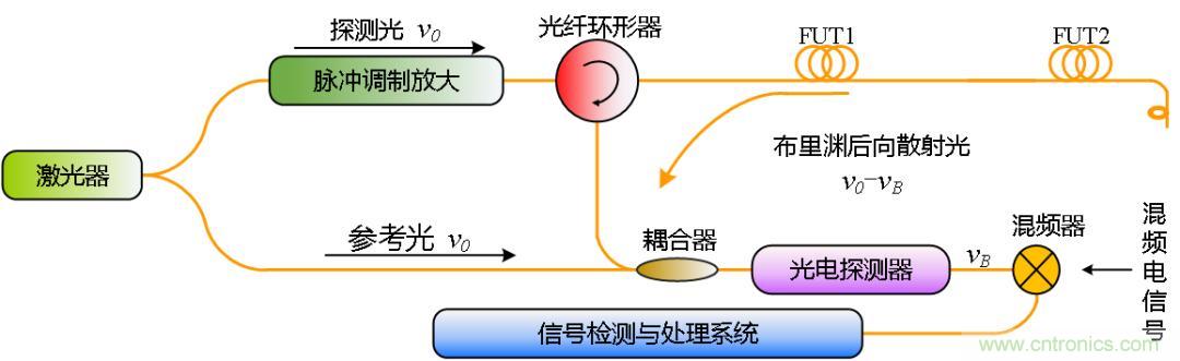 分布式光纤传感技术解析 分布式光纤传感技术解析