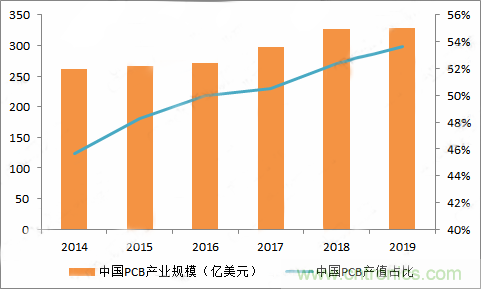 PCB市场为何能给激光企业带来增长动能？高功率纳秒紫外激光器有何优势？