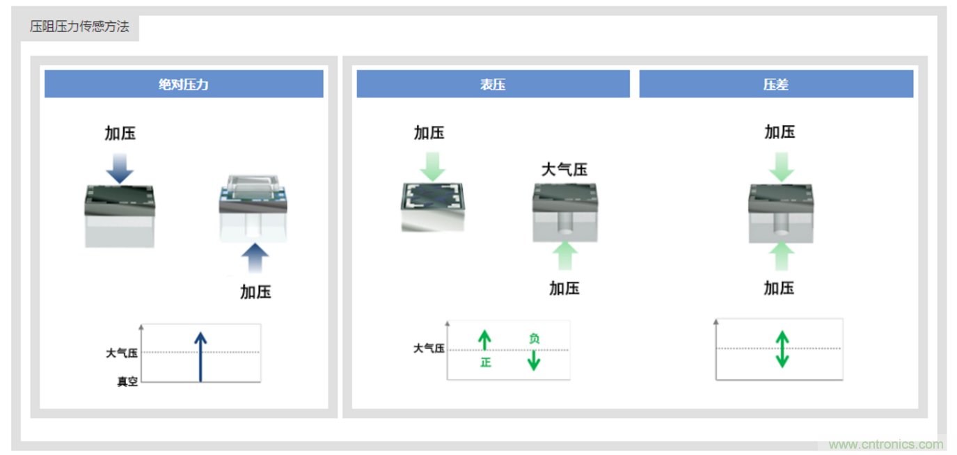告别“黑白”，迎接“彩色”：看?？嫡槿手匦露ㄒ迦噬阆窕?！