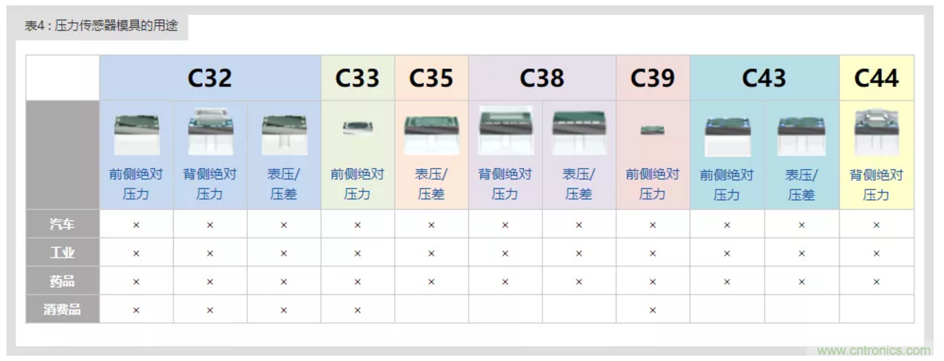 告别“黑白”，迎接“彩色”：看海康臻全彩重新定义全彩摄像机！