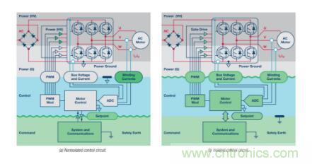从三个方面为你分析系统架构的正确选择到底有多重要！