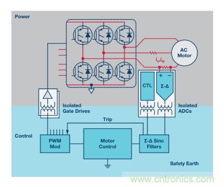 从三个方面为你分析系统架构的正确选择到底有多重要！