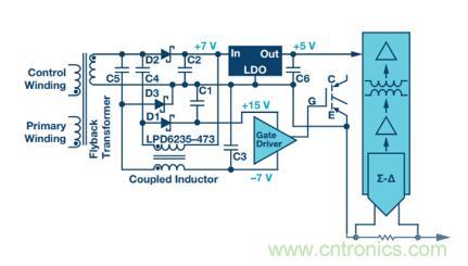 从三个方面为你分析系统架构的正确选择到底有多重要！