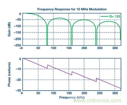 从三个方面为你分析系统架构的正确选择到底有多重要！