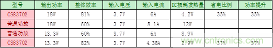 单节锂电3.7V单声道音频功放IC解决方案 单节锂电3.7V单声道音频功放IC解决方案