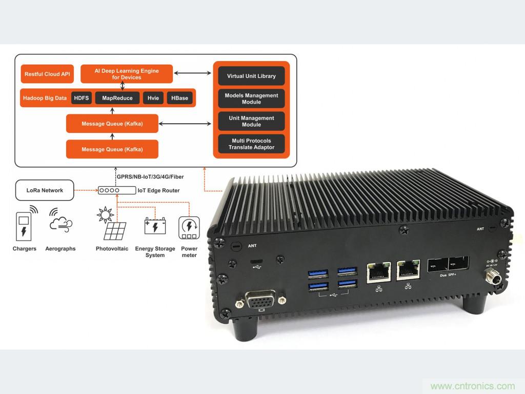 面向智能交通基础设施的?？榛咴导扑慵际? title=