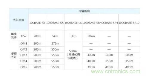 单模光纤和多模光纤的区别，困扰多年终于搞清楚了！