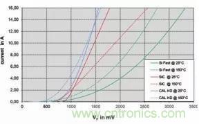 SiC吸引力为何如此的大？在电力电子上又有哪些应用？