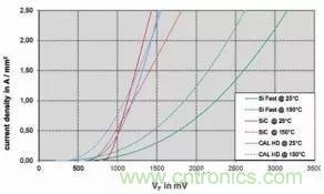 SiC吸引力为何如此的大？在电力电子上又有哪些应用？