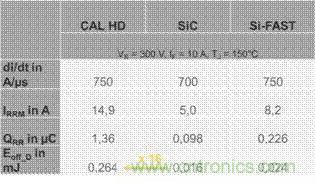 SiC吸引力为何如此的大？在电力电子上又有哪些应用？