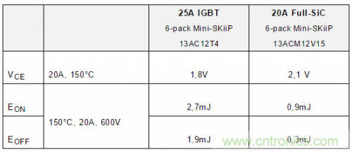 SiC吸引力为何如此的大？在电力电子上又有哪些应用？