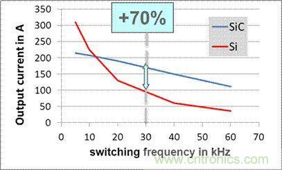 SiC吸引力为何如此的大？在电力电子上又有哪些应用？
