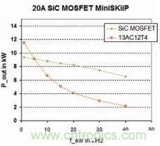 SiC吸引力为何如此的大？在电力电子上又有哪些应用？