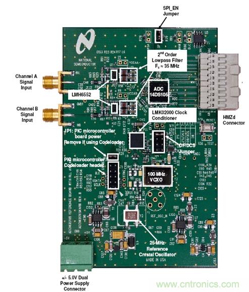 利用ADC、全差分放大器和时钟调整电路设计模拟系统