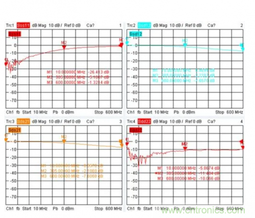 射频变压器阻抗不是常用50欧姆，该怎样高精度测试？