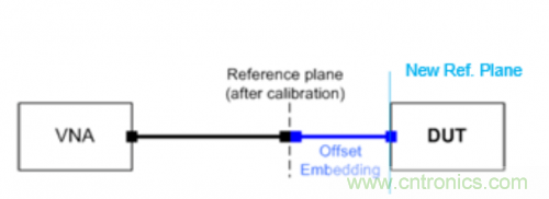 射频变压器阻抗不是常用50欧姆，该怎样高精度测试？