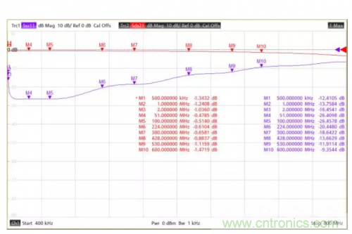 射频变压器阻抗不是常用50欧姆，该怎样高精度测试？