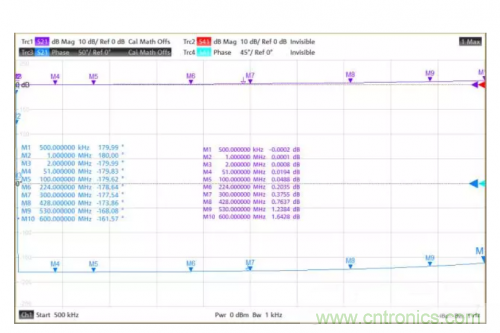 射频变压器阻抗不是常用50欧姆，该怎样高精度测试？