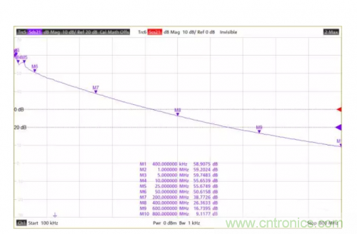 射频变压器阻抗不是常用50欧姆，该怎样高精度测试？