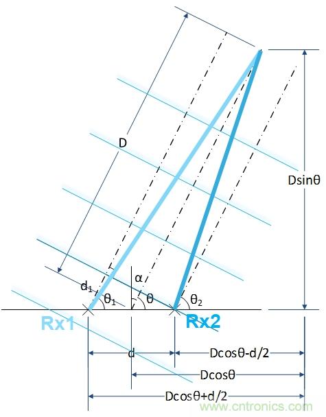 超宽带(UWB)工作原理及起源与现状 超宽带(UWB)工作原理及起源与现状