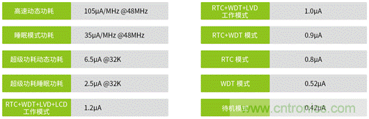 超低功耗无磁水表应用案例 超低功耗无磁水表应用案例