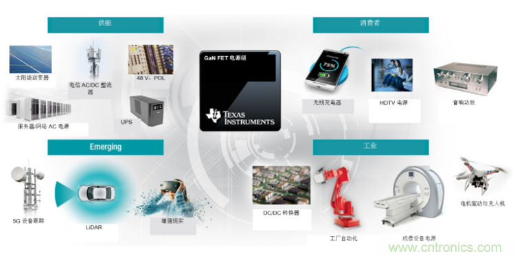 GaN将能源效率推升至新高度！