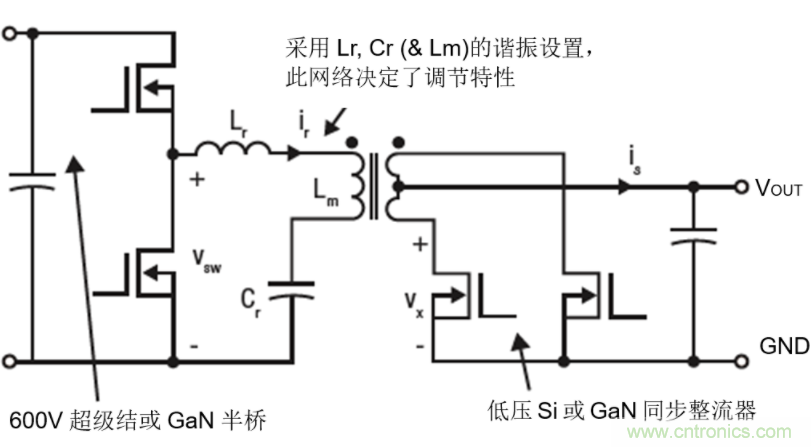 GaN将能源效率推升至新高度！