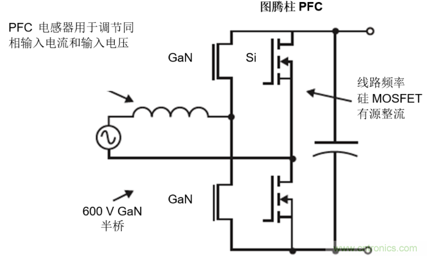 GaN将能源效率推升至新高度！