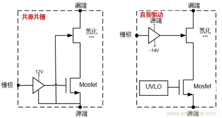 一文掌握 GaN 器件的直接驱动配置！